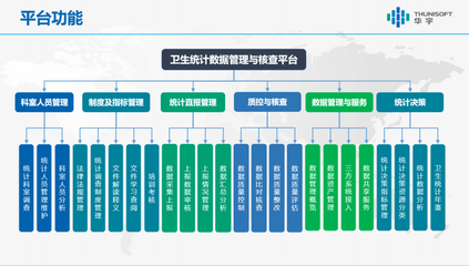 華宇受邀出席2021中國衛生信息技術大會，助力健康中國數字化發展