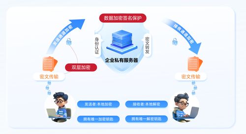 低成本私有化部署即時(shí)通訊 中小企業(yè)與招生輔助服務(wù)的優(yōu)選方案